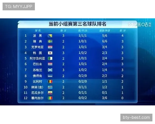 2026世界杯D组晋级形势回顾：前三名全部出线